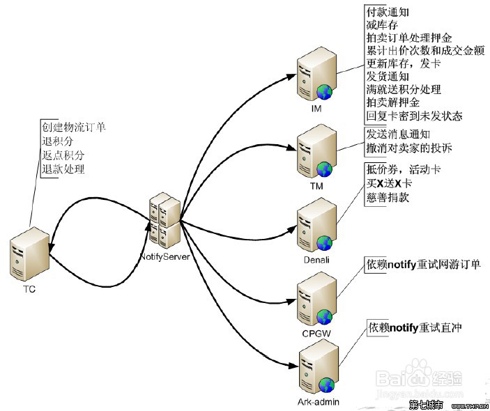 mq消息丢失如何处理