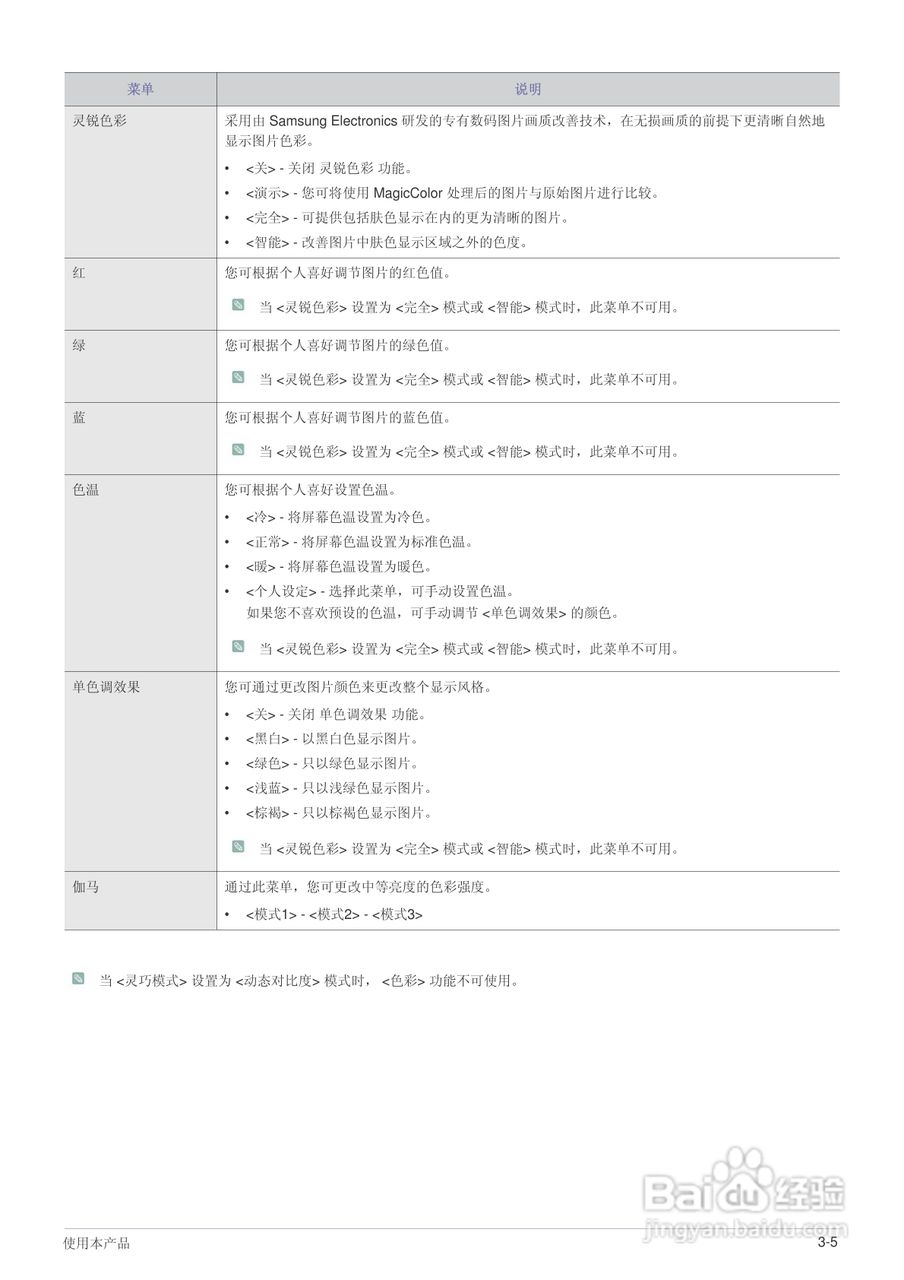 三星P2770FH液晶显示器使用说明书:[3]
