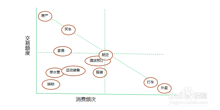 低频互联网产品的推广和运营秘籍