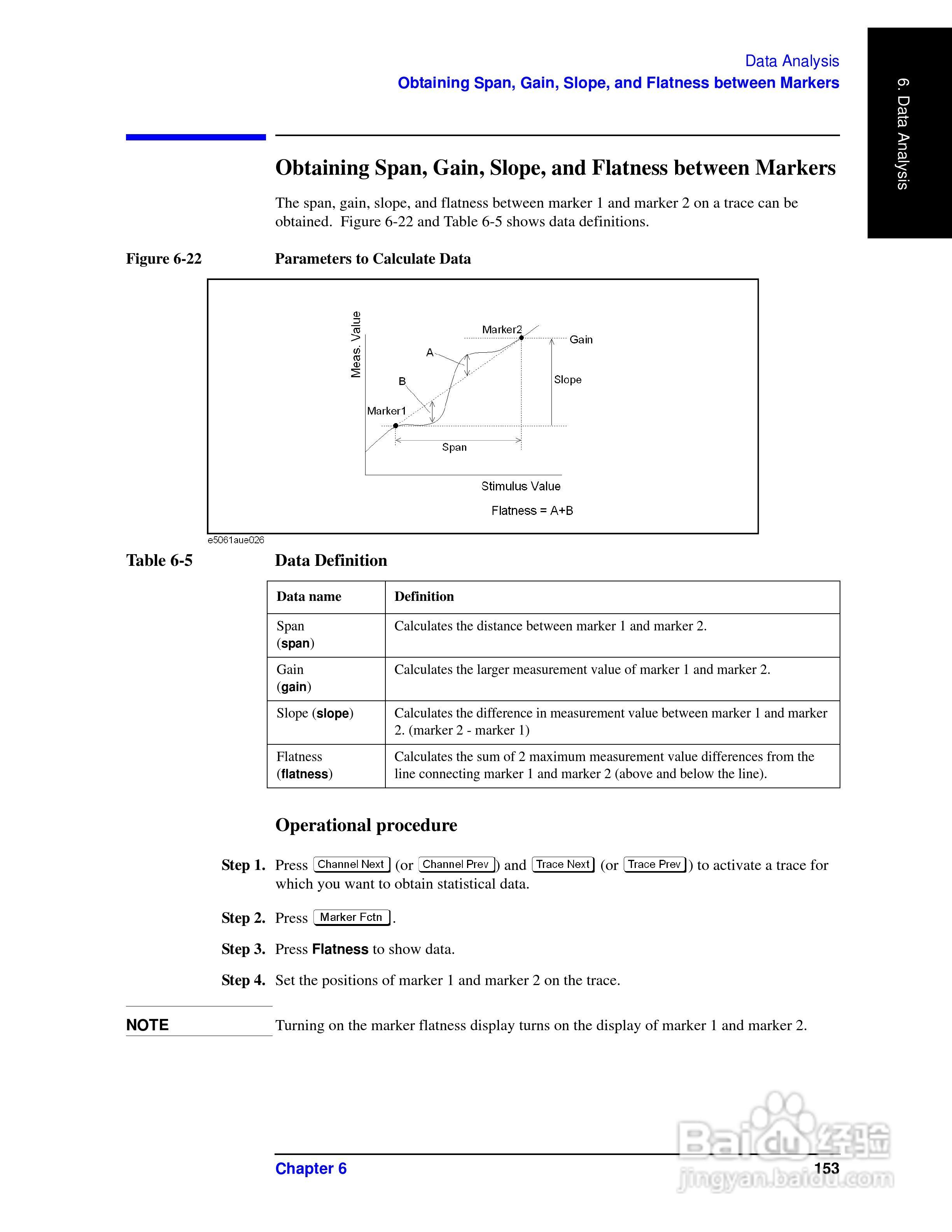 E5061A网路分析仪操作手册:[16]