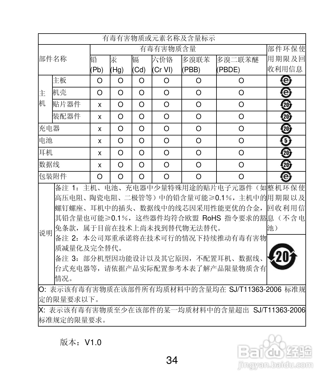 联想Lenovo A599手机使用说明书:[4]