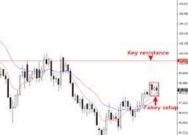 外汇趋势交易中还有哪些要注意的？