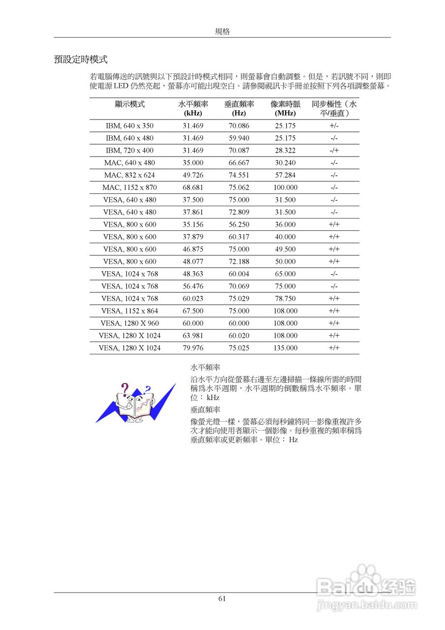 三星743BM液晶显示器使用说明书:[7]