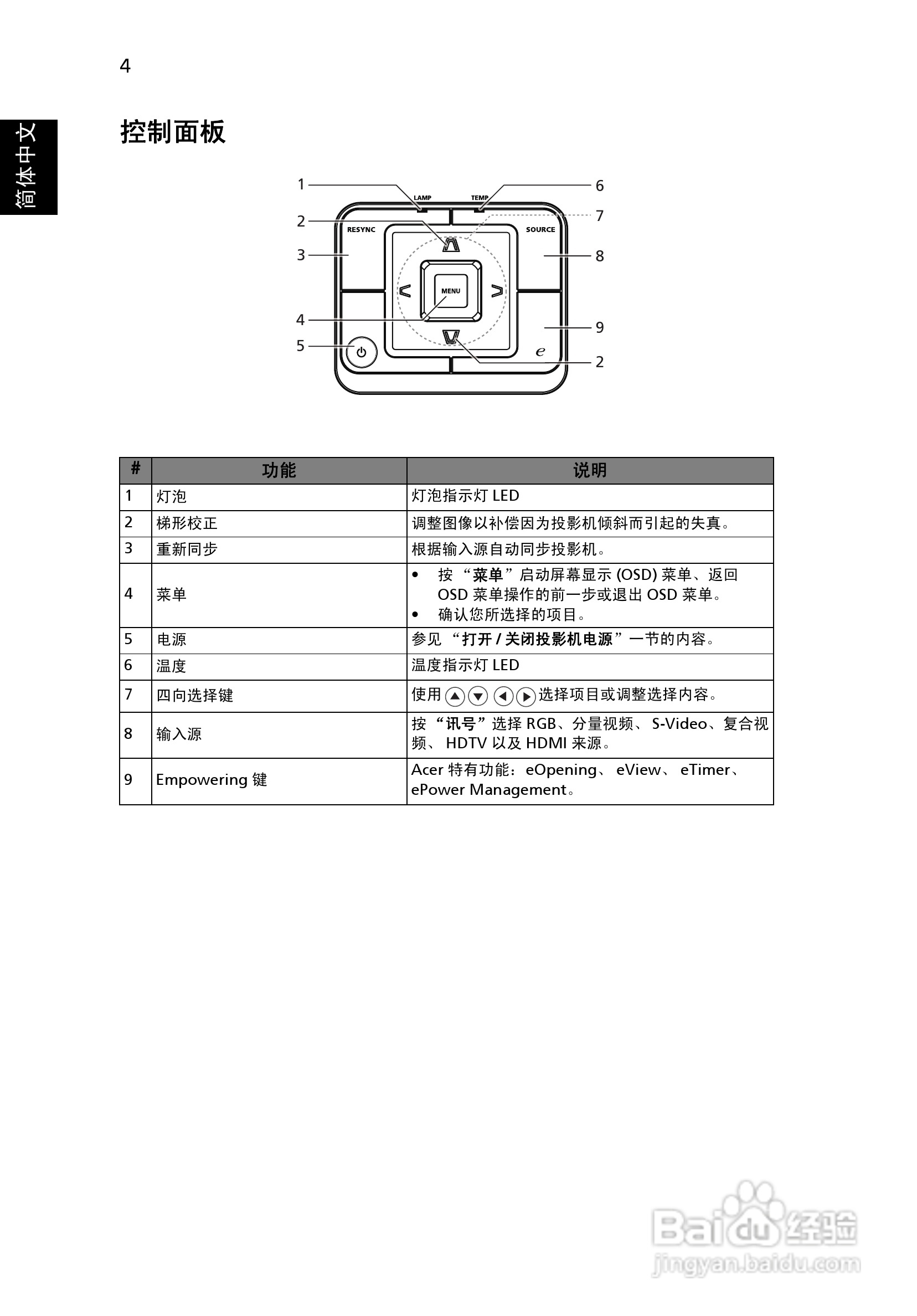 宏基P1266n投影机使用说明书:[2]
