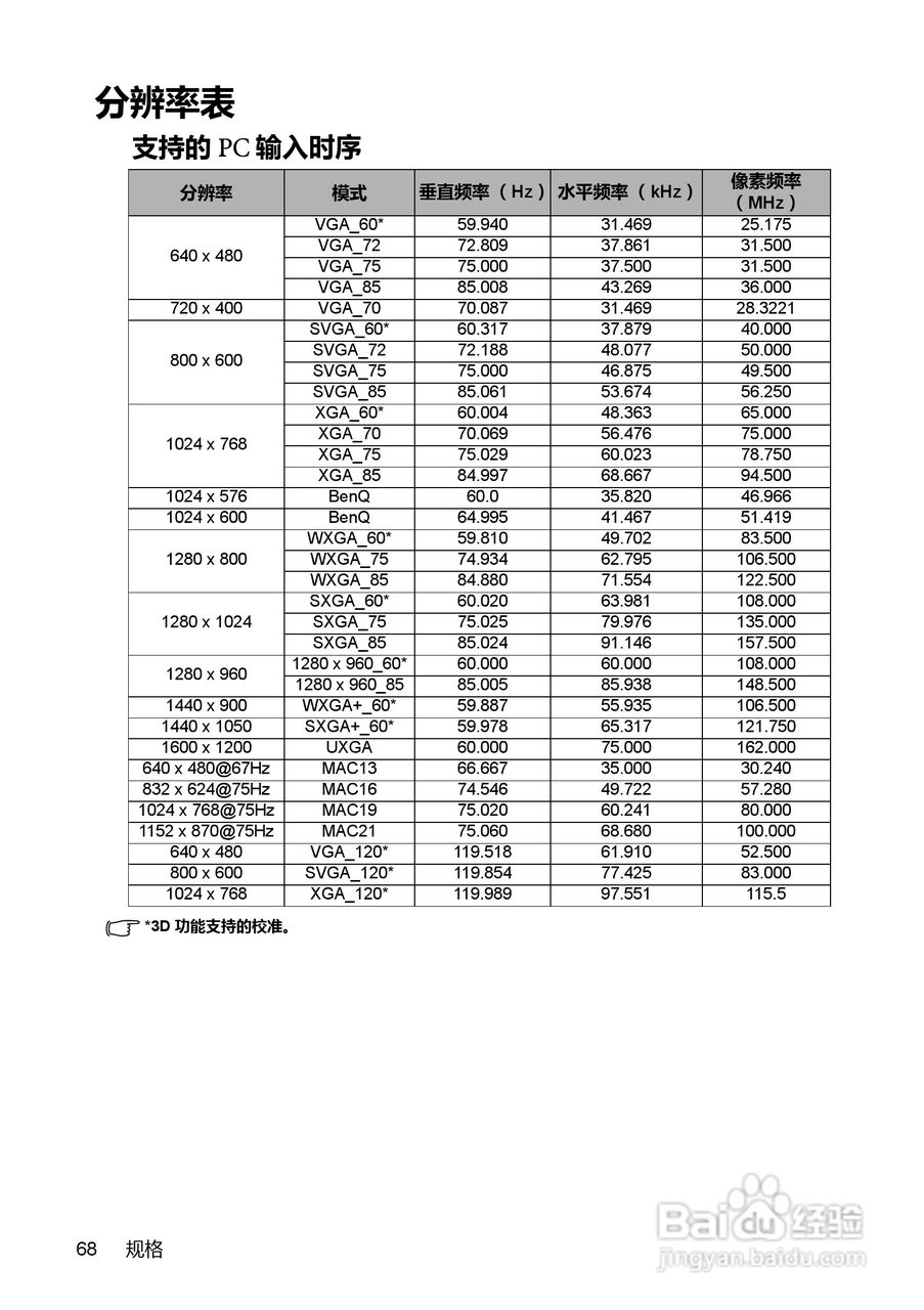 明基MX711投影机使用说明书:[7]
