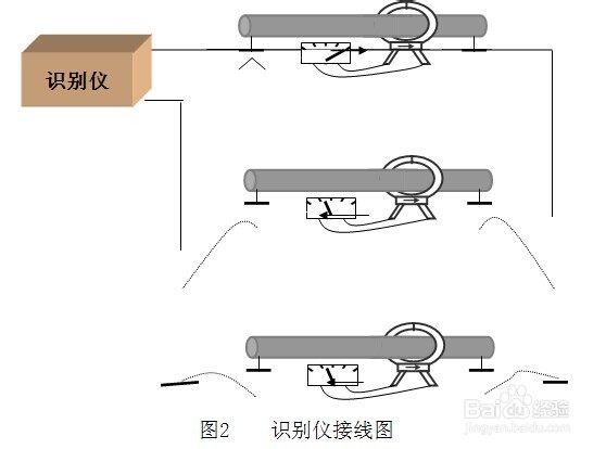 HD-2134 电缆故障测试仪工作方法