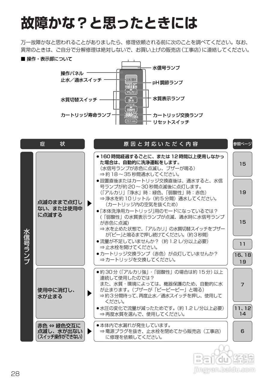 Panasonic TKB6000电解水机使用说明书:[3]