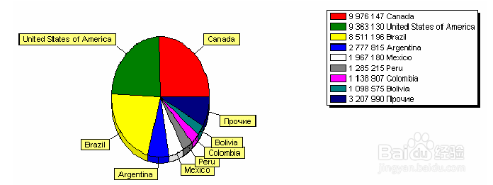 fastreport .net教程之图表