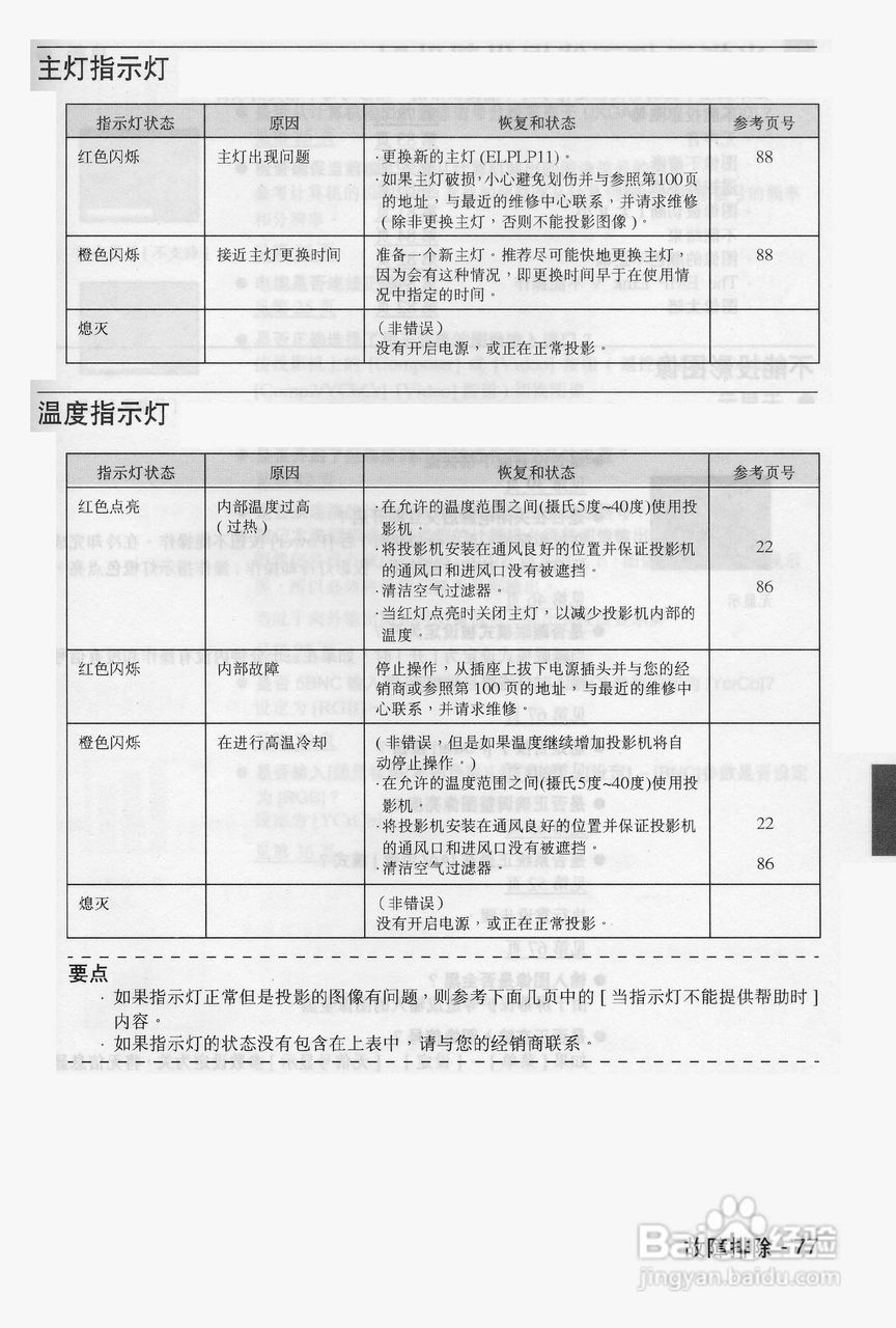 爱普生EMP-9100投影机使用说明书:[8]