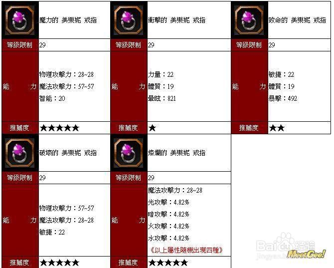 龙之谷地狱犬巢穴掉落物汇整：戒指类