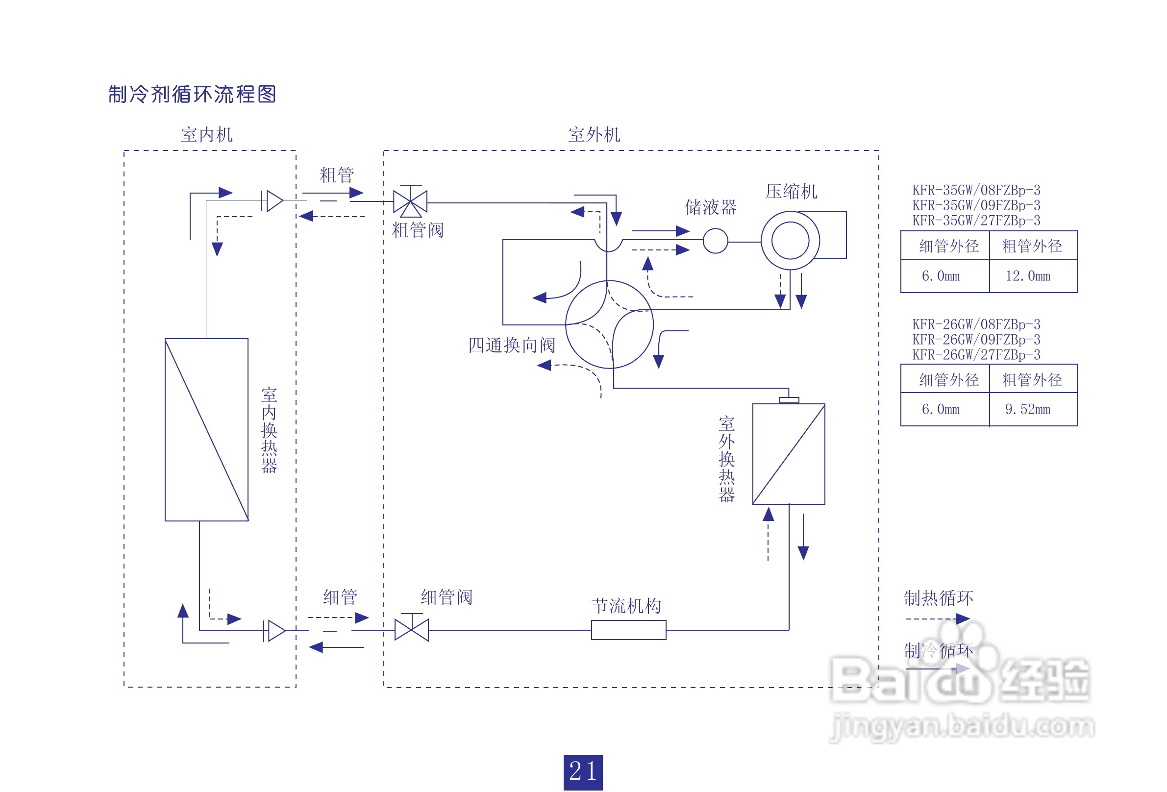 海信KFR-35GW/27FZBp-3型空调说明书:[3]