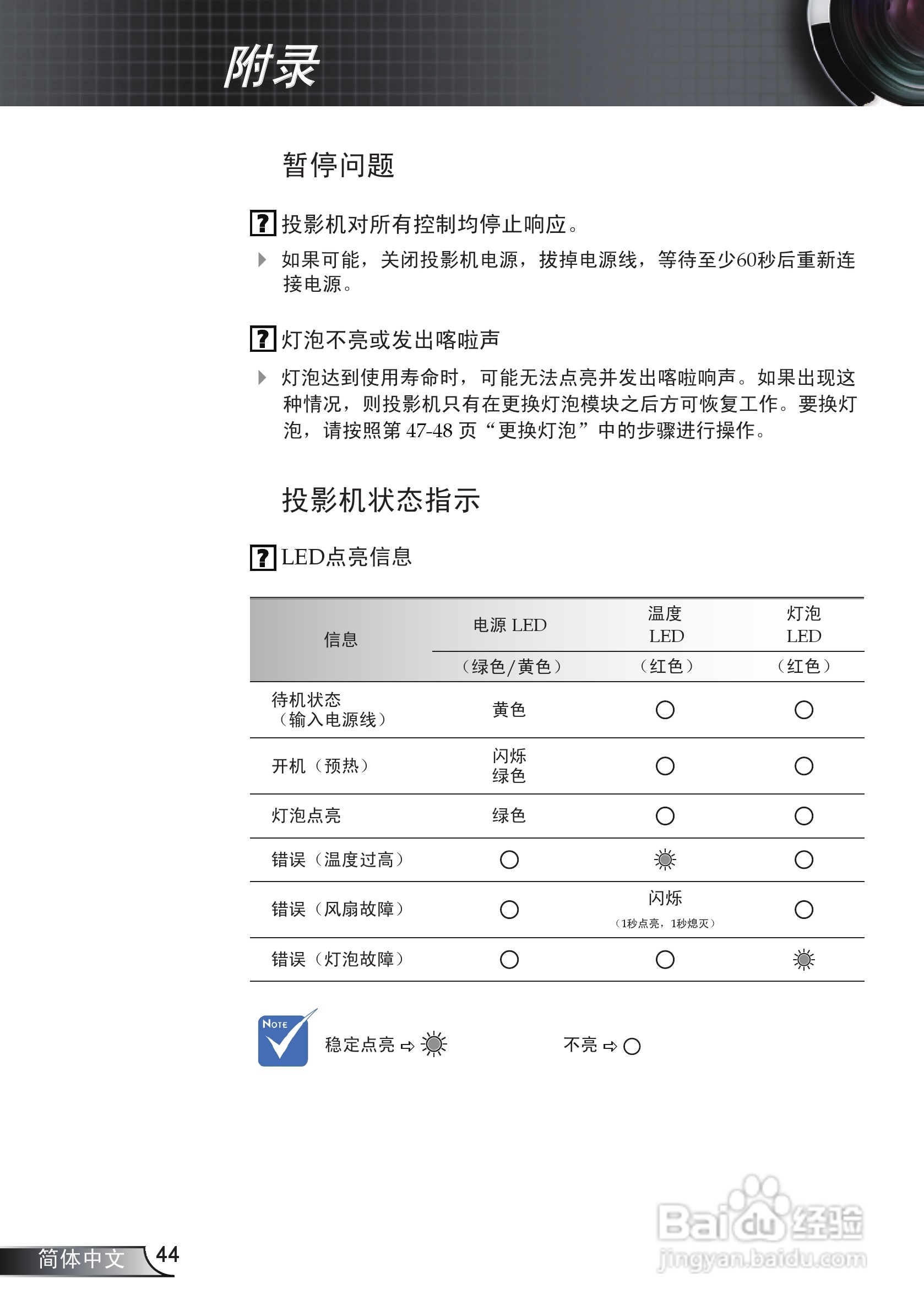奥图码EW330投影机使用说明书:[5]