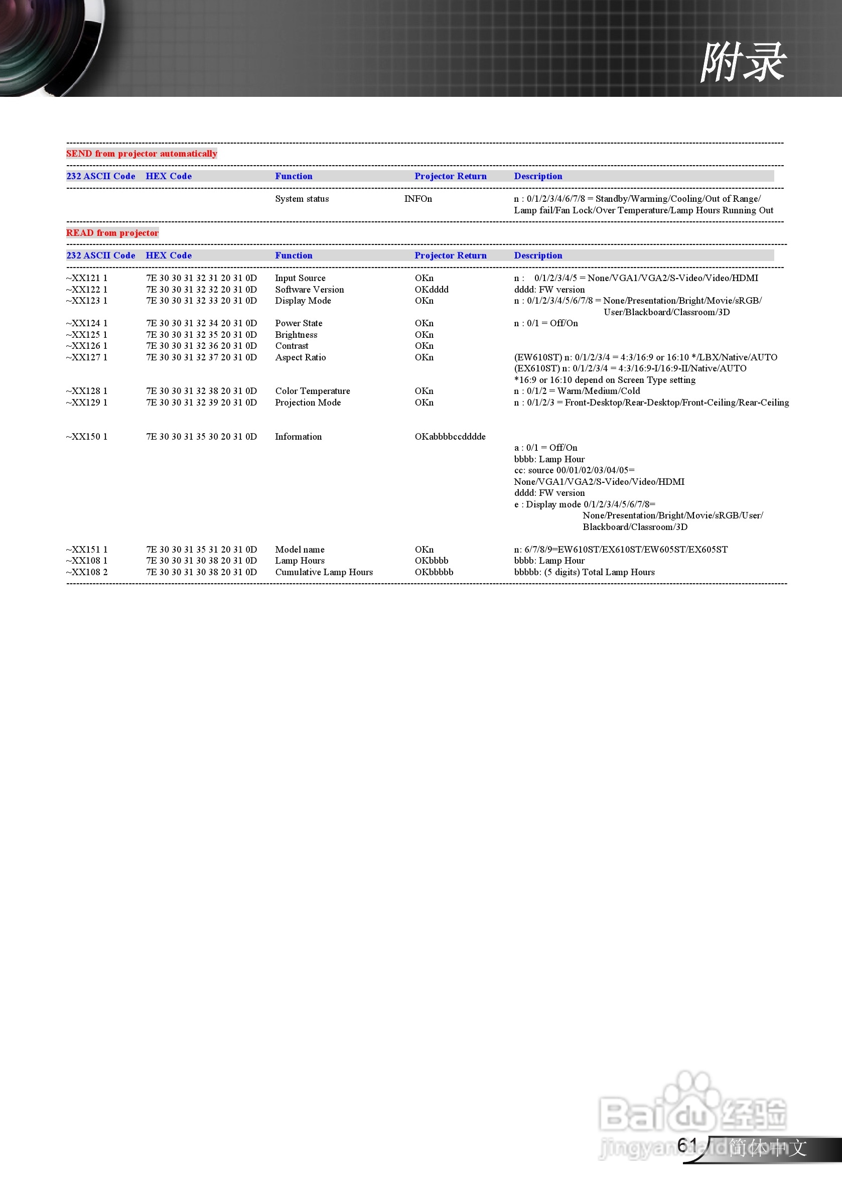奥图码EX610ST投影机使用说明书:[7]