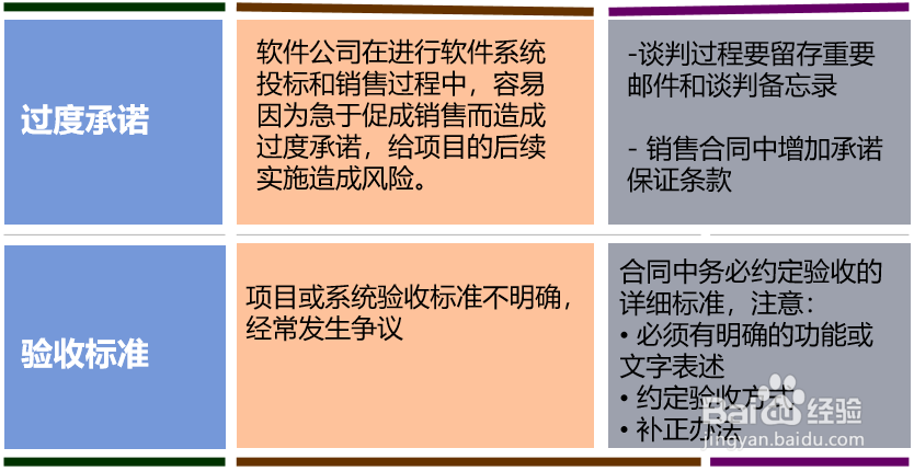 财智云课程-财务经理如何审核合同