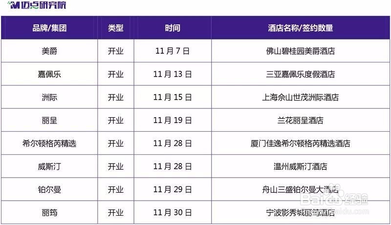 排名星级人气如何提升