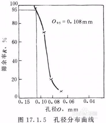 土工布有效孔径(干筛、湿筛)试验测定仪说明