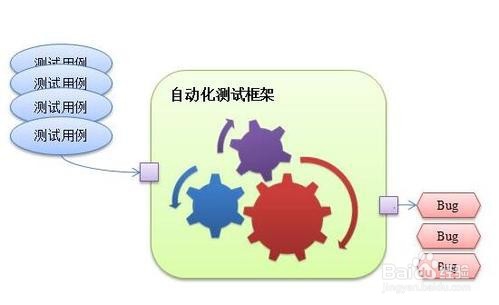 如何认知自动化测试的注意要点