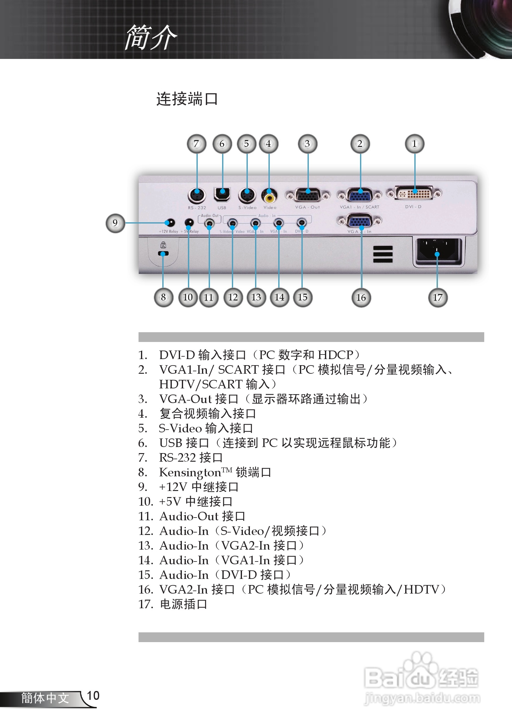 奥图玛投影机EP752型说明书:[1]