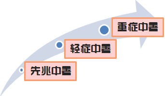 夏季中暑应该怎么办？