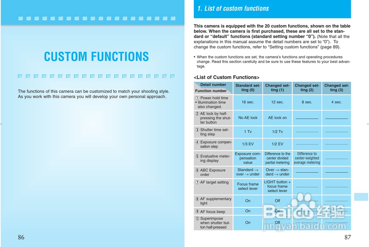 CONTAX NX数码相机说明书:[5]