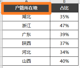 Excel中怎样快速选中表格