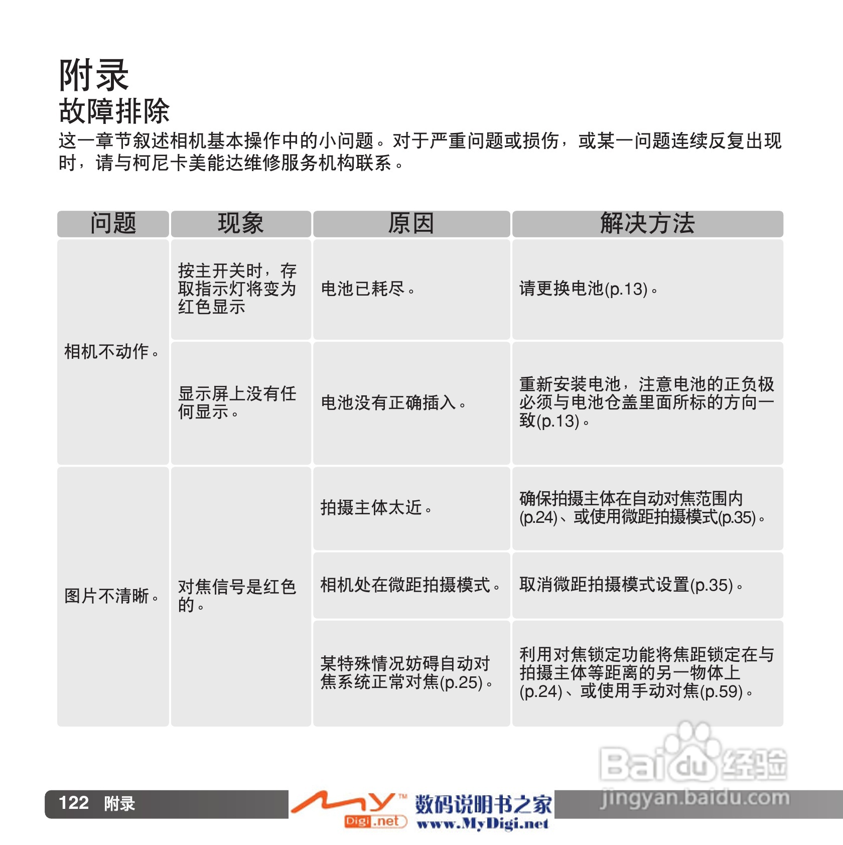 柯尼卡美能达 Dimage Z6数码相机(简体原版)说明书:[13]