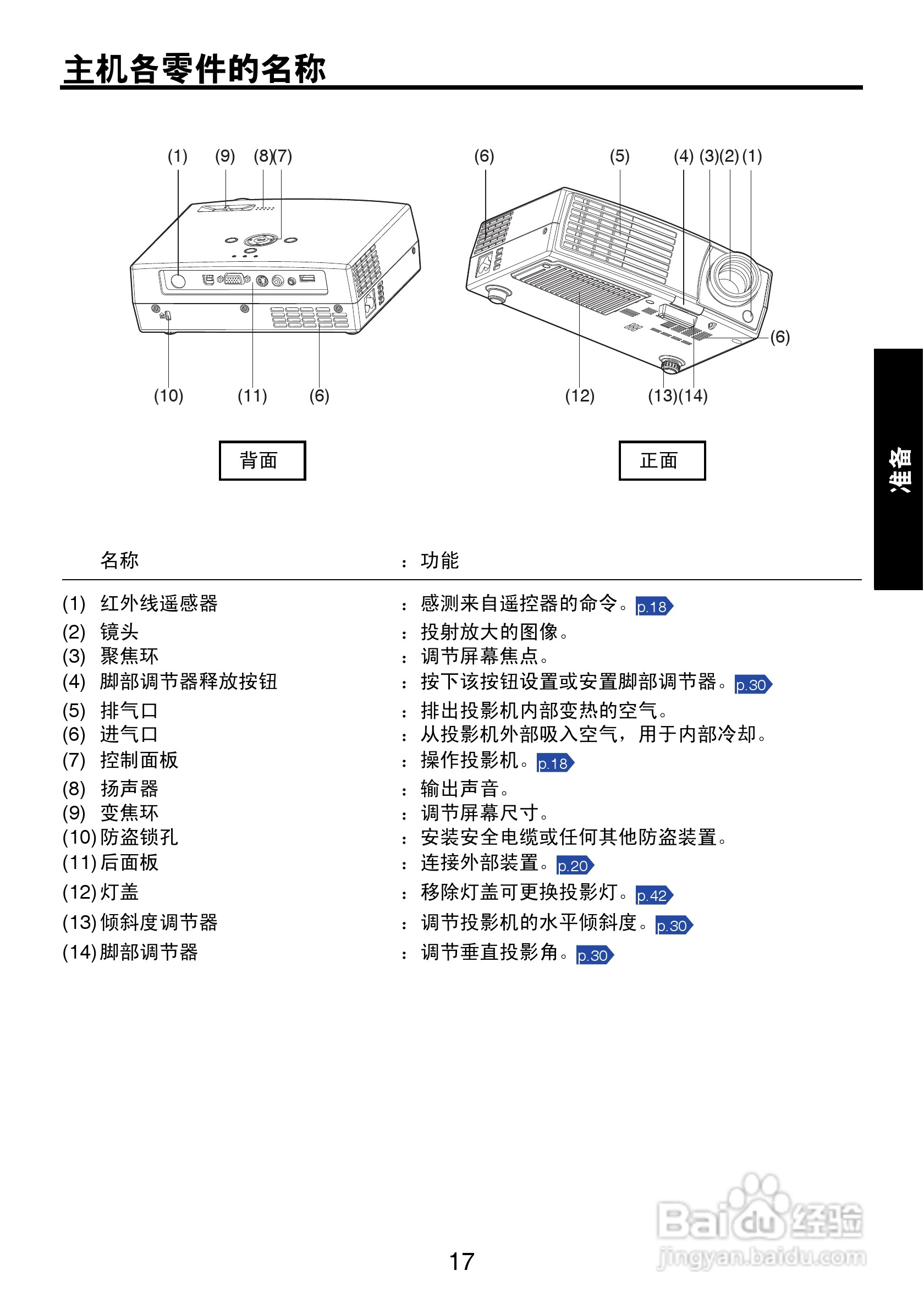 东芝 TDP-P9影机说明书:[2]