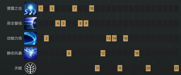 DOTA2干扰者最新英雄攻略