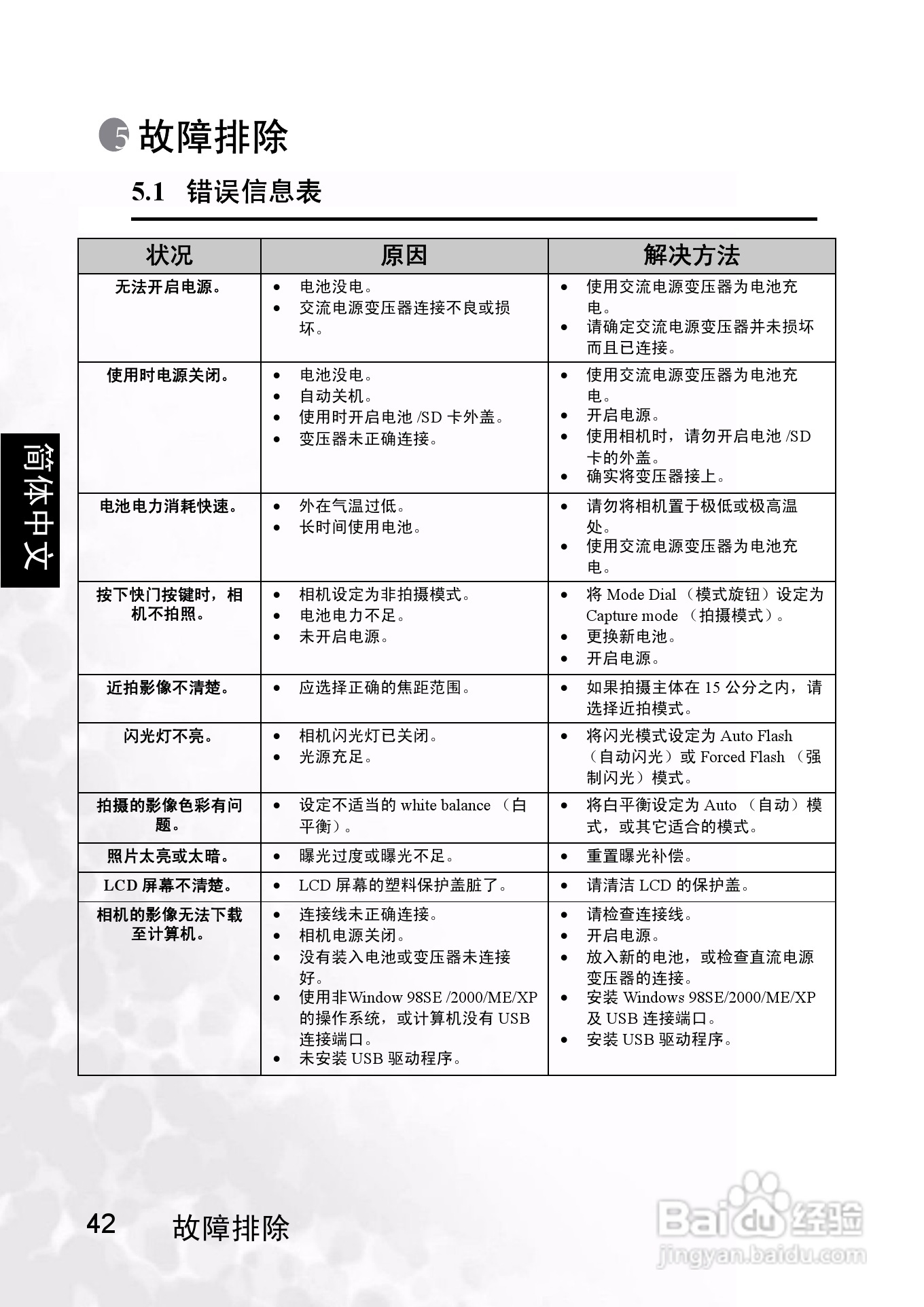 明基 DCS40数码相机说明书:[5]