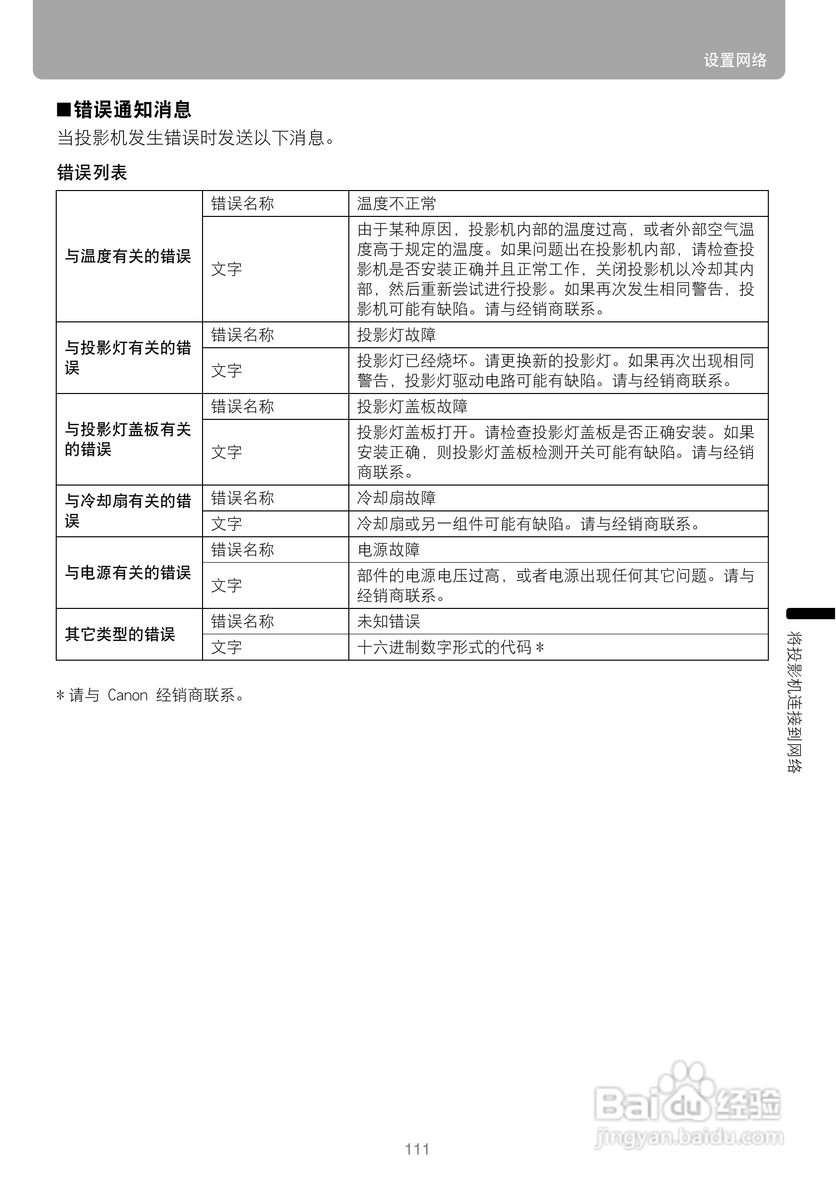 佳能WUX10投影仪使用说明书:[12]