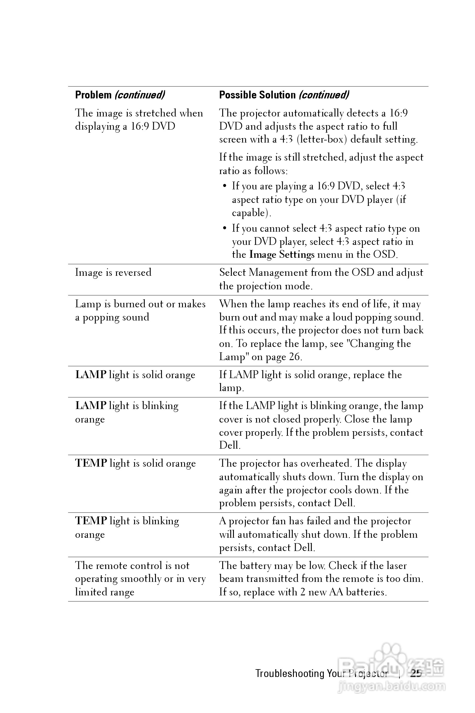DELL Dell 3400MP Projecto投影机说明书:[3]