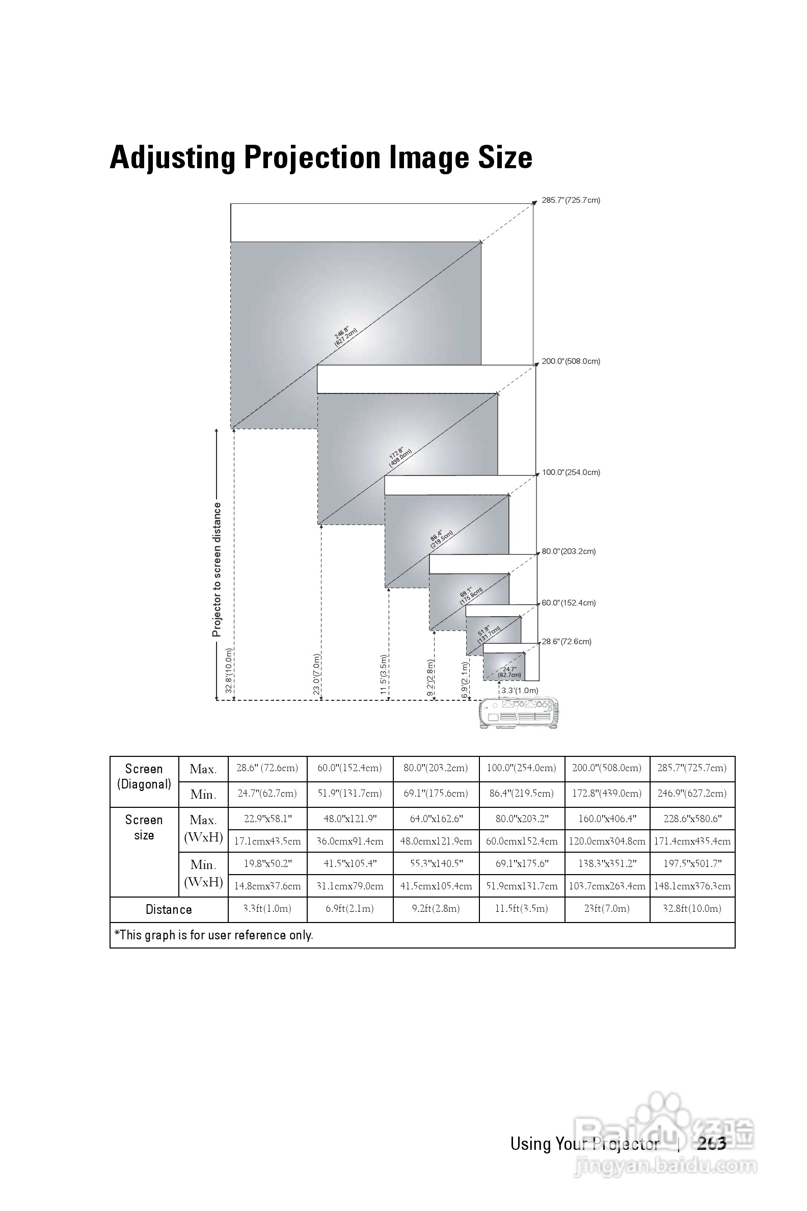 DELL Dell 1200MP Projector投影机说明书:[27]