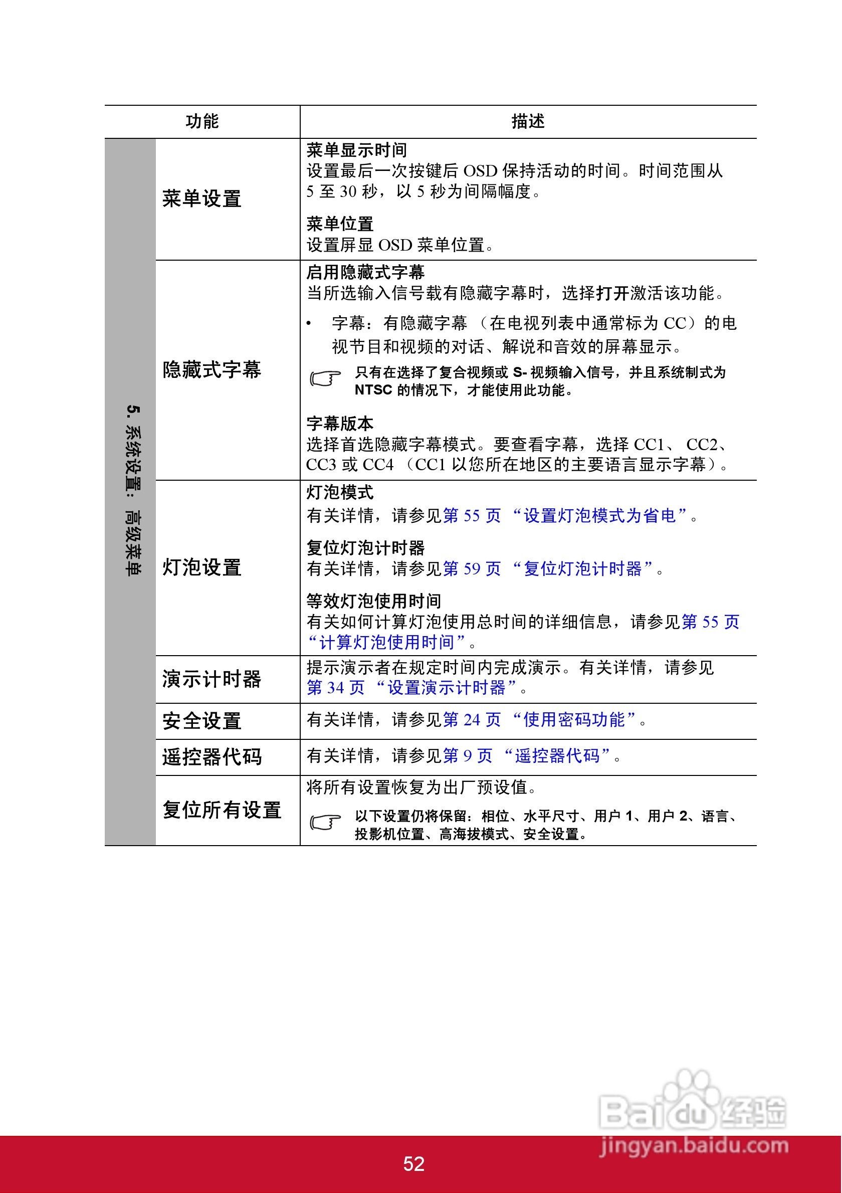 优派PJD5126投影机使用说明书:[6]