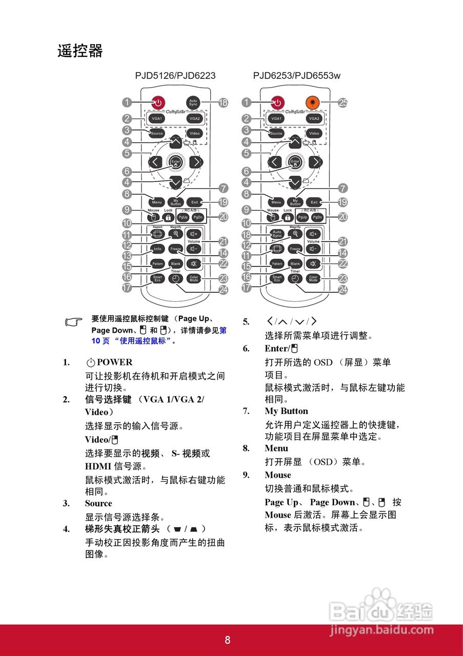 优派PJD5126投影机使用说明书:[2]