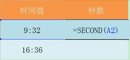 Excel SECOND函数的使用方法