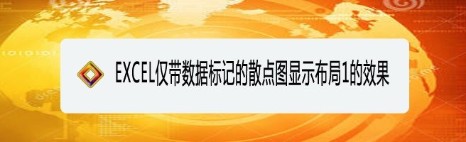 <b>EXCEL仅带数据标记的散点图显示布局1的效果</b>