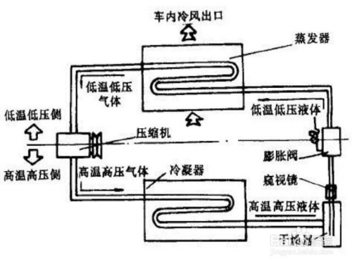 汽車空調原理結構圖解