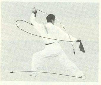 赵堡太极双刀舞花刀图解