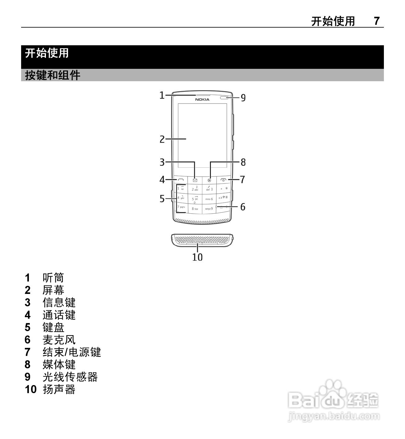 诺基亚X3-02手机使用说明书:[1]