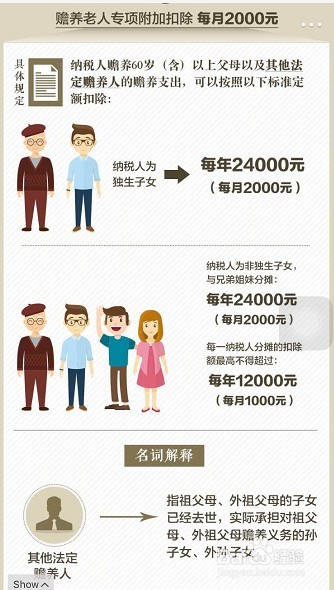 新个税扣除方法,多少工资会纳税