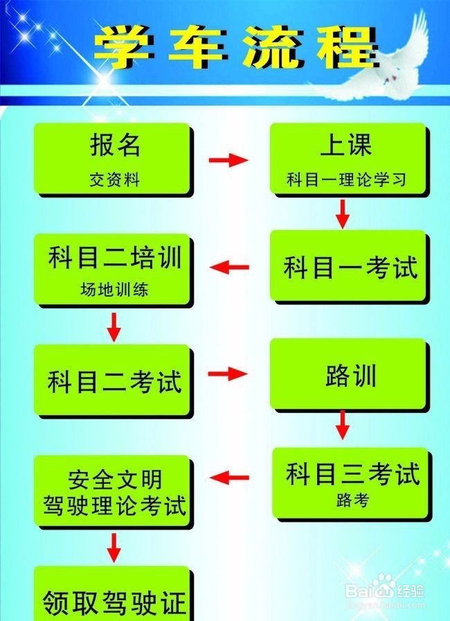 在广州怎么学车(2017年版)