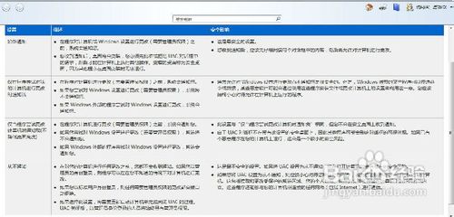 Windows7只要Uac，甩掉杀毒软件，不再有病毒！