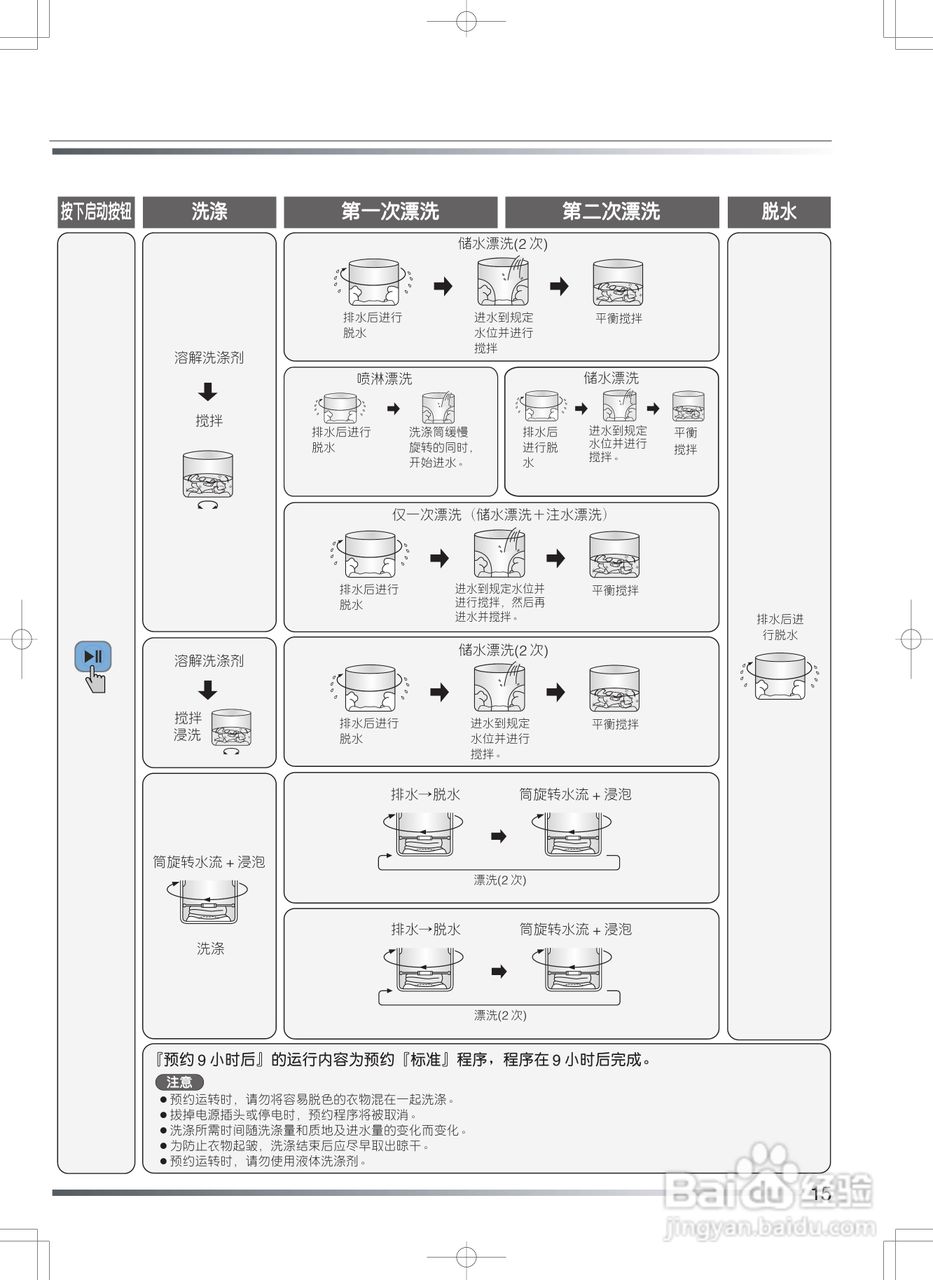 日立XQB55-HR洗衣机使用说明书:[2]