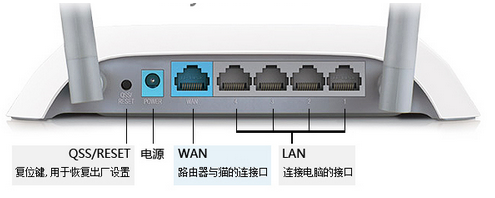 如何设置您的路由器