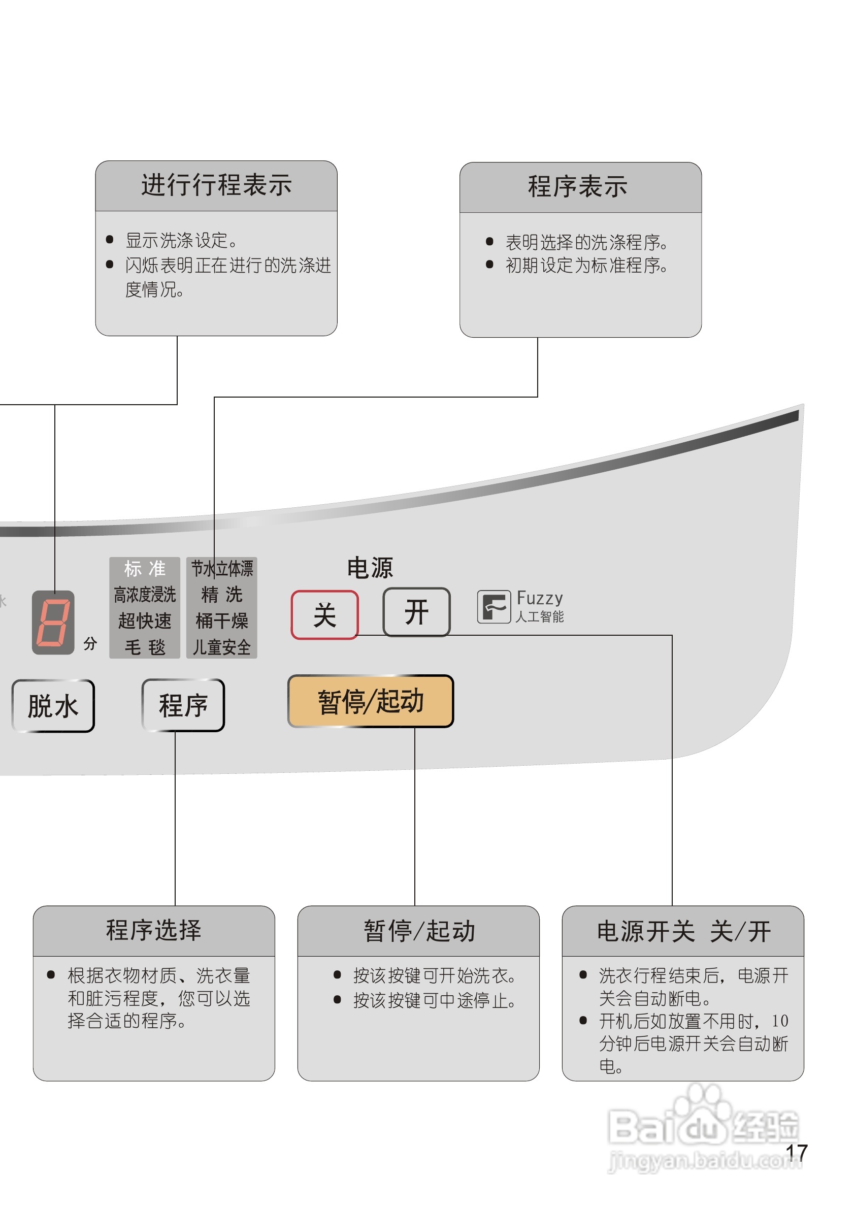松下XQB75-Q751U洗衣机使用说明书:[2]