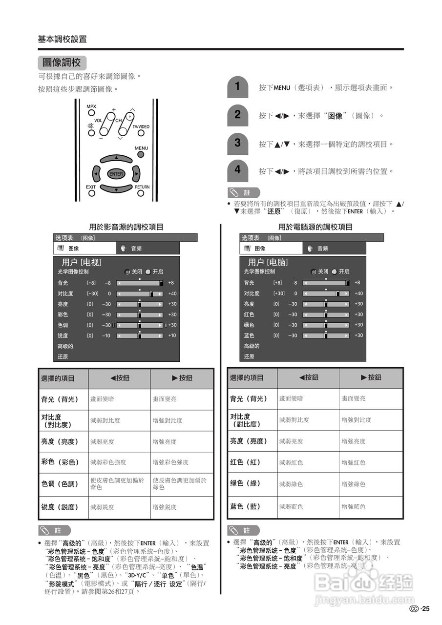 声宝LC-37GA3H型液晶电视机说明书:[3]