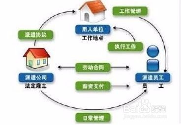 2017年绍兴劳务派遣公司操作指引