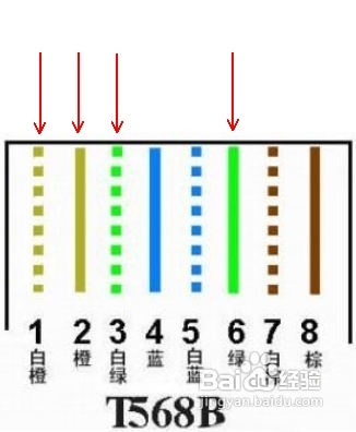 废旧网线再利用