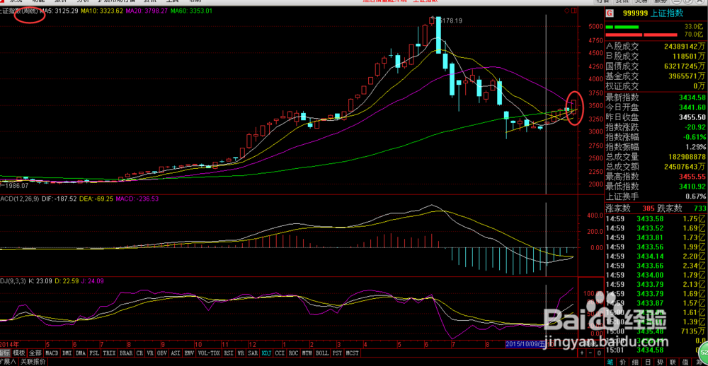 如何应用MACD指标选股