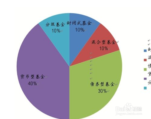 私募基金有哪些特点